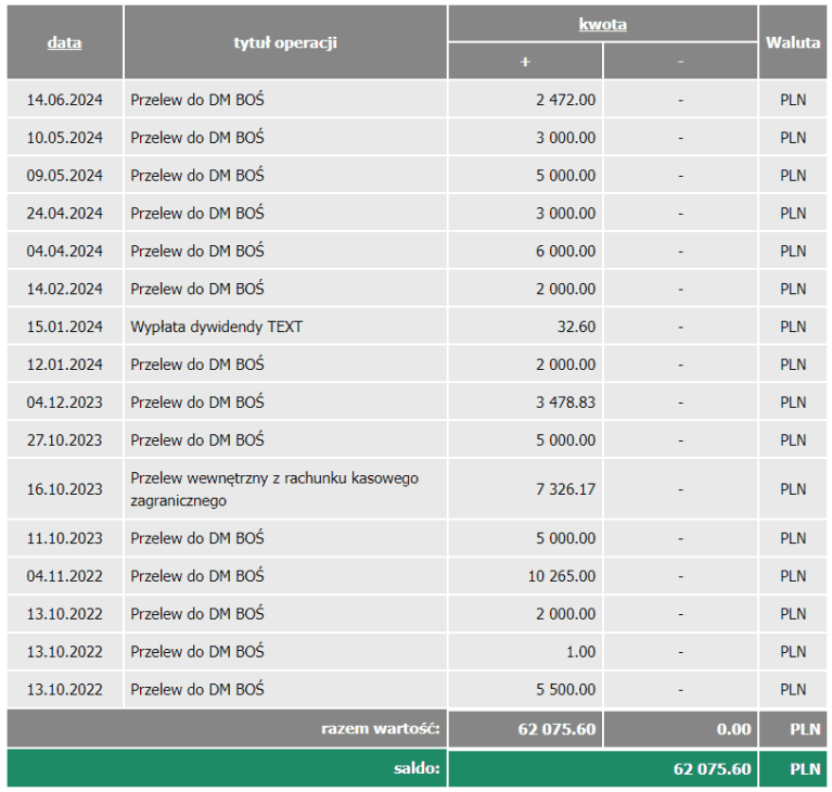 Czy warto mieć IKE i IKZE
